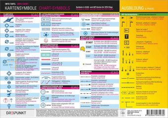 Kartensymbole auf Luftfahrtkarten