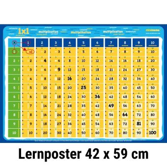 mindmemo Lernposter - Das 1x1 Mathe Lernposter