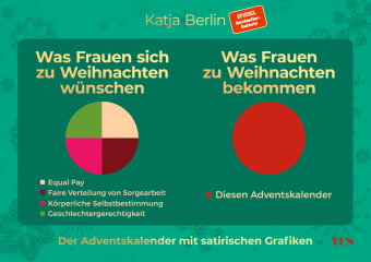 Was Frauen sich zu Weihnachten wünschen. Was Frauen zu Weihnachten bekommen. Der Adventskalender mit