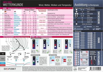 Wetterkunde, Info-Tafel