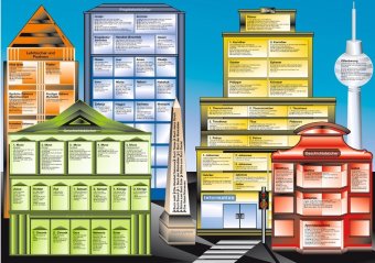 Plakat zur Bibelkunde