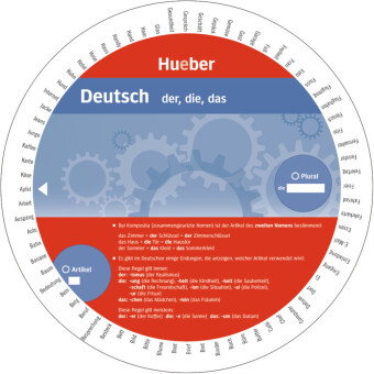 Wheel Deutsch - der, die, das