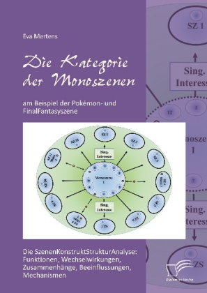 Die Kategorie der Monoszene am Beispiel der Pokémon- und FinalFantasyszene