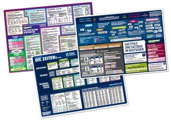 mindmemo Lernposter 3er Set - Deutsche ZEITEN + WORTARTEN + SATZBAU lernen Grammatik verständlich er