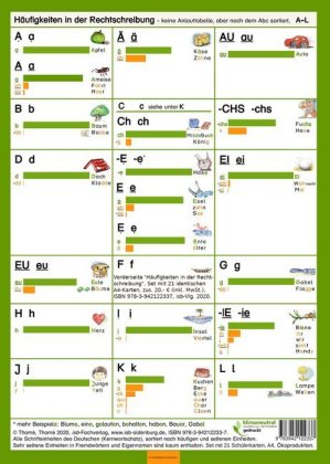 Häufigkeiten in der Rechtschreibung