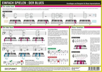 Einfach Spielen: Der Blues, Infotafel