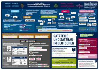 mindmemo Lernposter - Der deutsche Satzbau - Deutsch Grammatik lernen für Kinder und Erwachsene