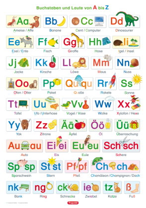 Fragenbär-Lernposter: Buchstaben und Laute von A bis Z (in der Schulbuch-Druckschrift) L 70 x 100 cm