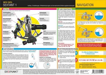 Sextant 1, Info-Tafel