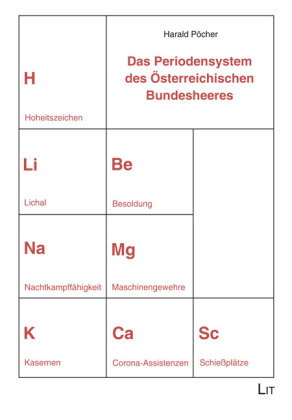 Das Periodensystem des Österreichischen Bundesheeres