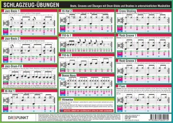 Schlagzeug - Übungen, Infotafel