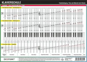 Klavierschule, Infotafel