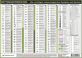 Wetterkartenzeichen