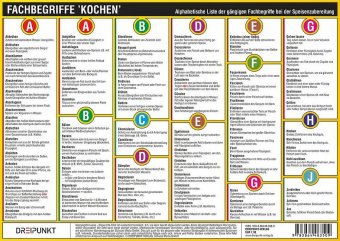 Fachbegriffe 'Kochen', Info-Tafel