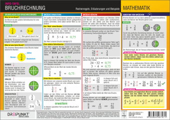 Info-Tafel Bruchrechnung