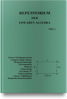 Repetitorium der Linearen Algebra, Teil 1
