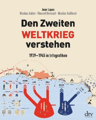 Den Zweiten Weltkrieg verstehen