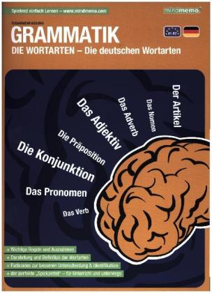 mindmemo Lernfolder - Grammatik - Die deutschen Wortarten