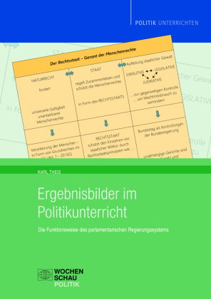 Ergebnisbilder im Politikunterricht