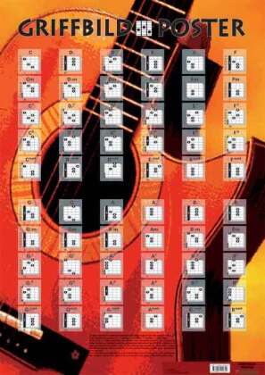 Griffbild-Poster (für Gitarre)