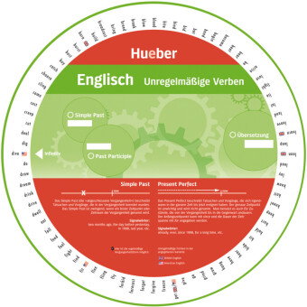 Wheel Englisch - Unregelmäßige Verben