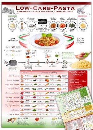 Low-Carb-Pasta - Die Rezepte - Eine köstliche Alternative zu herkömmlicher Pasta (2024)