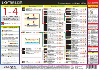 Lichterfinder, Infotafel