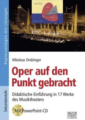 Oper auf den Punkt gebracht, m. PowerPoint-CD-ROM